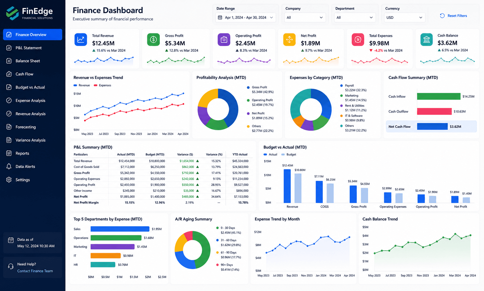 Finance Reporting Dashboard