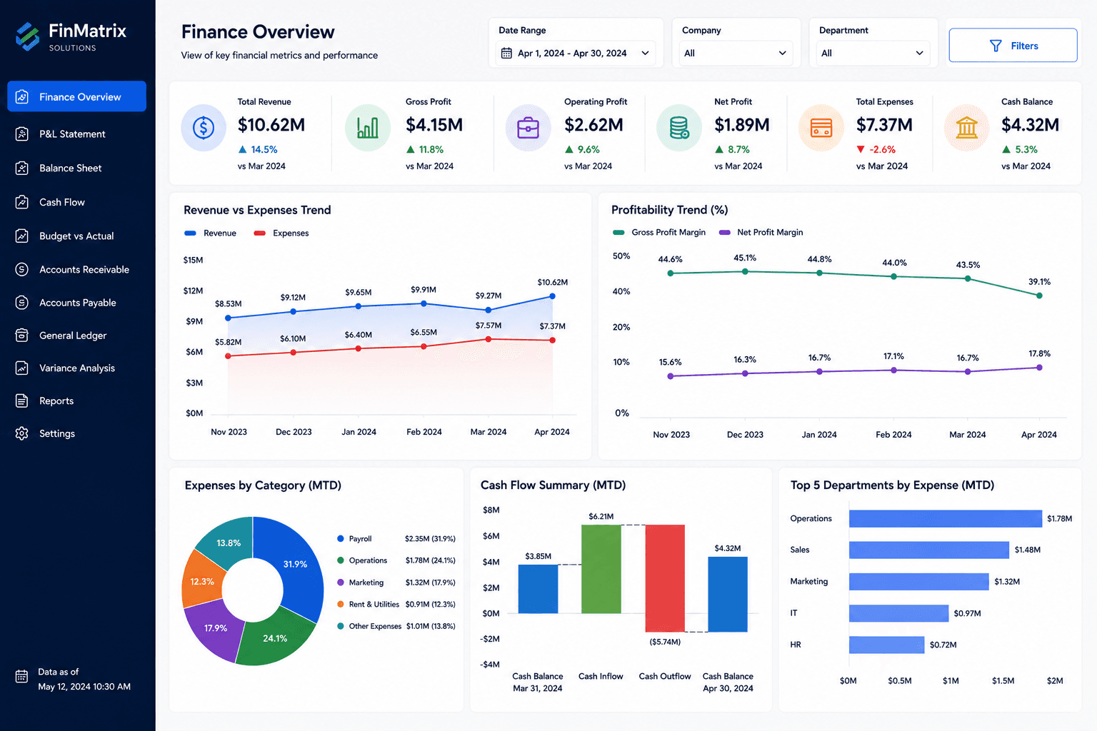 Tableau Finance Dashboard