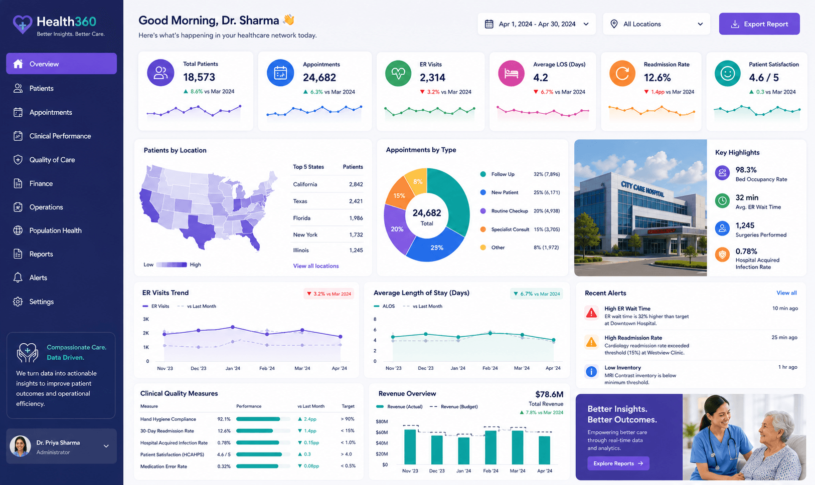 Tableau Healthcare Dashboard