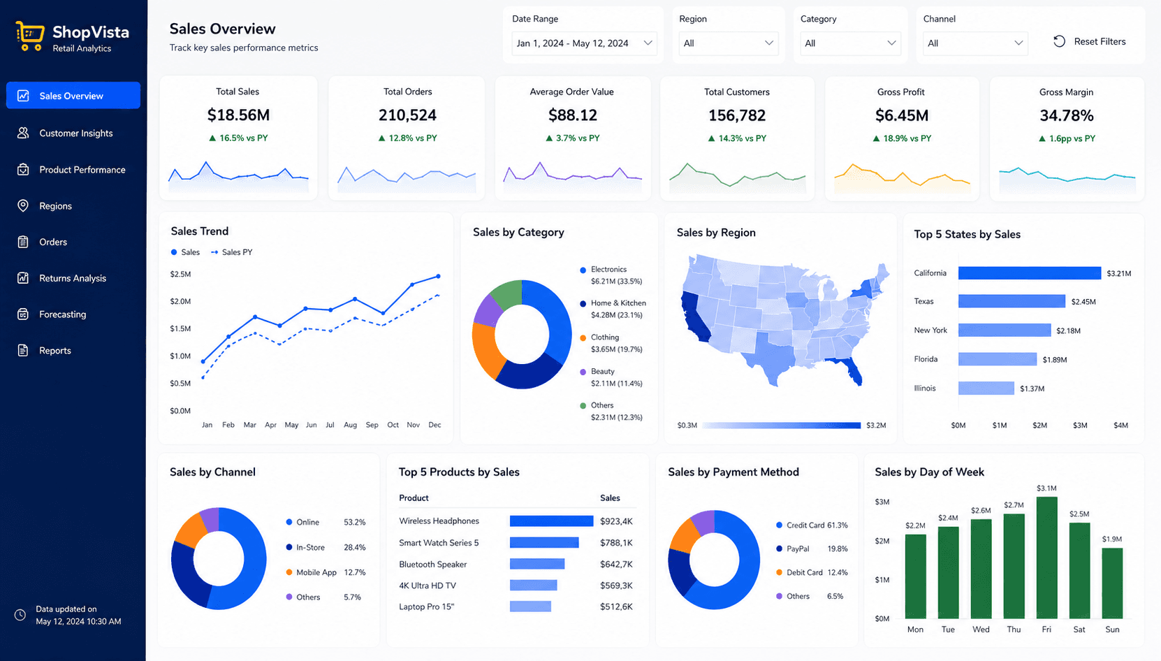 Sales Performance Dashboard