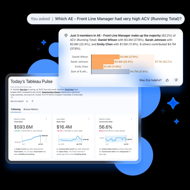 Tableau insights and analytics dashboard preview
